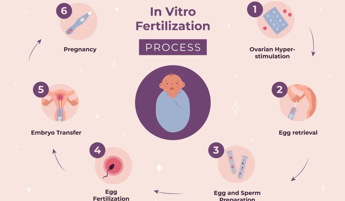 IVF Treatment in Chennai