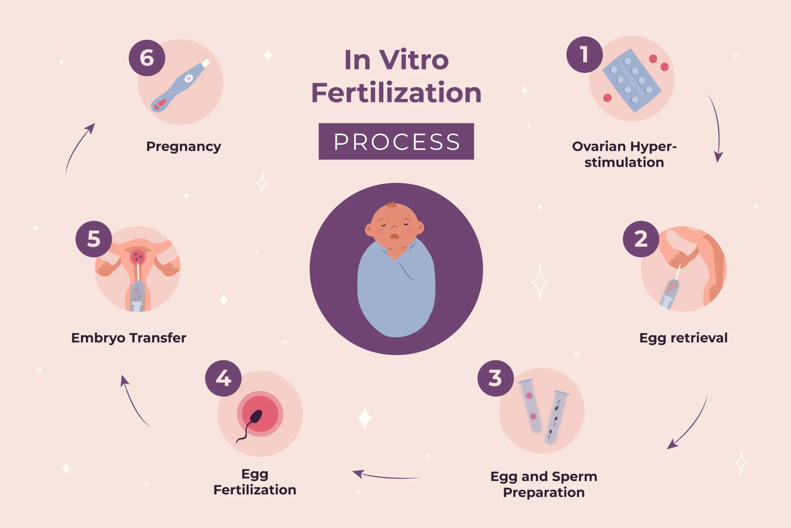 IVF Treatment in Chennai